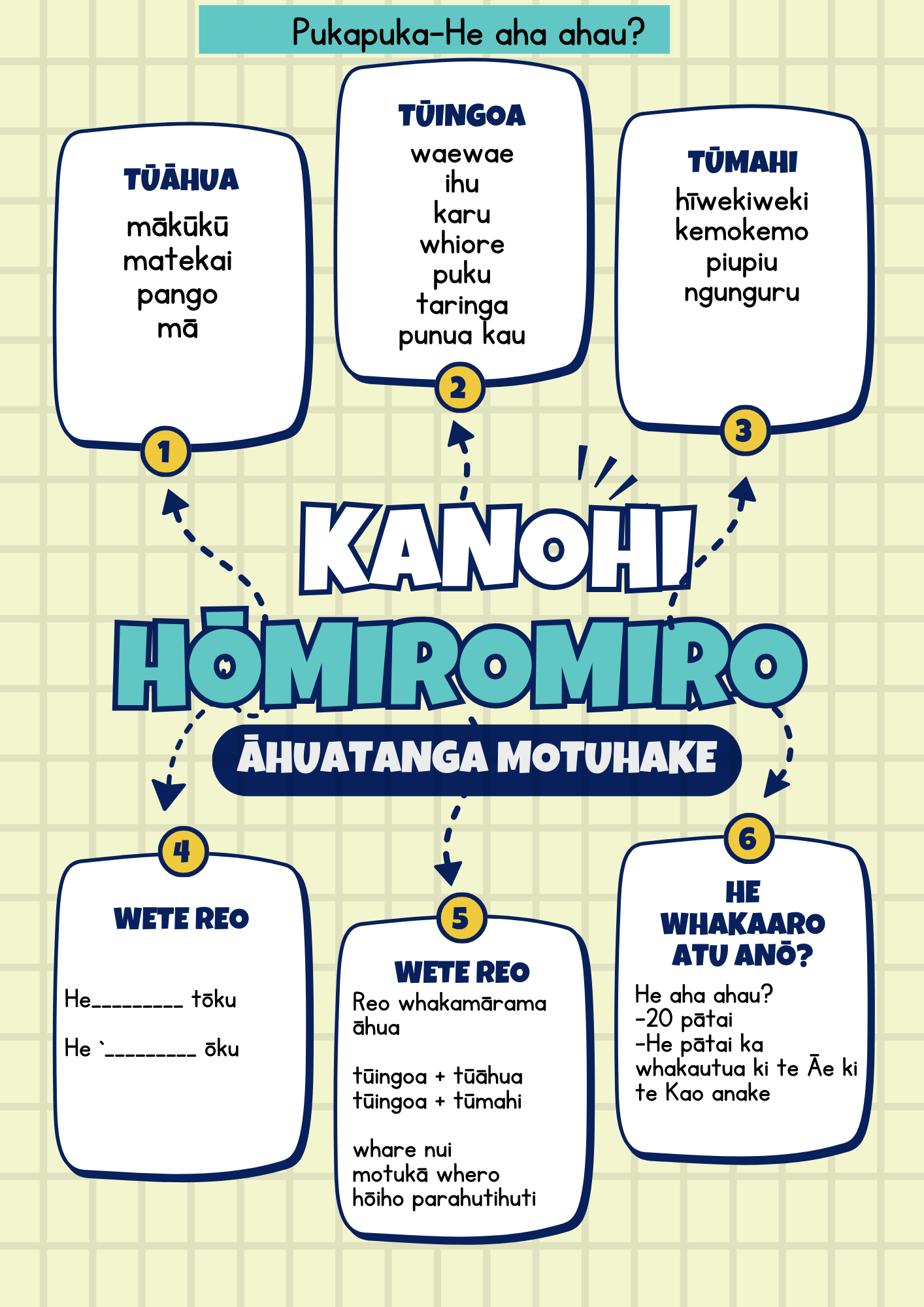 #8 Pānui- Tīwhiri 3 = Mā te Pouako-Free resources: Kete Kiekie A He aha ahau?