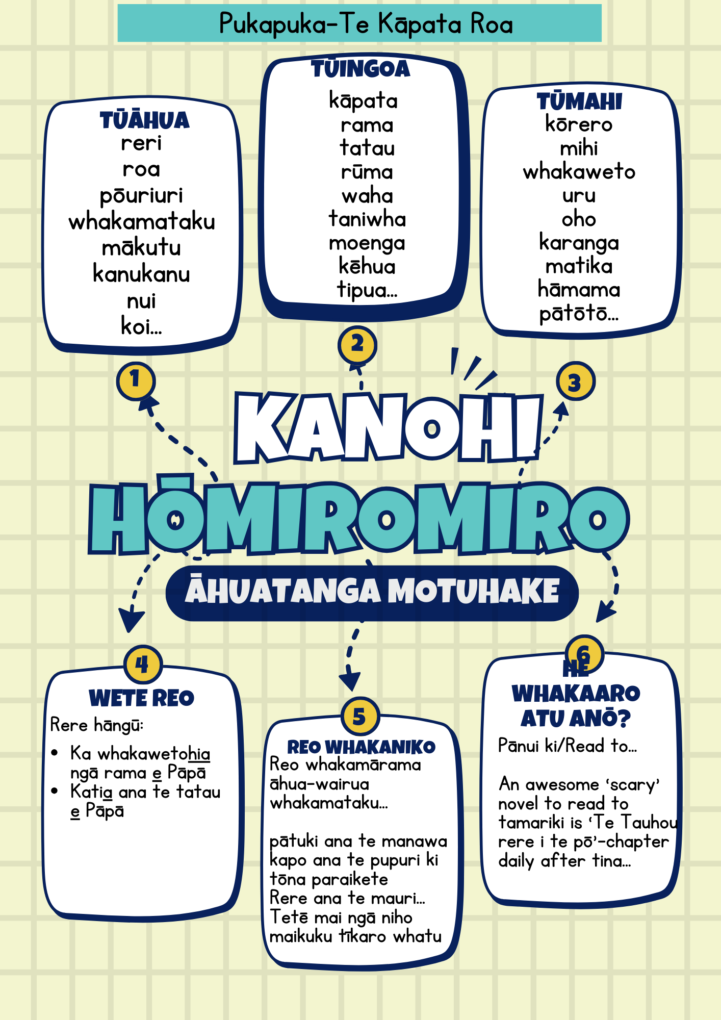 #9 Pānui- Tīwhiri 3 = Mā te Pouako-Free resources: Kete Pīngao A: Te Kāpata Roa